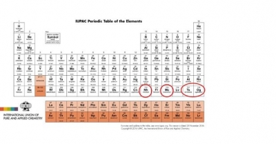Московий е името на новия 115-и елемент в Менделеевата таблица